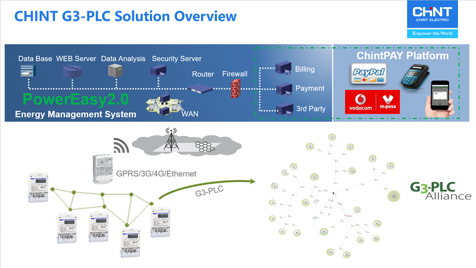 CHINT’s G3-PLC Smart Solutions