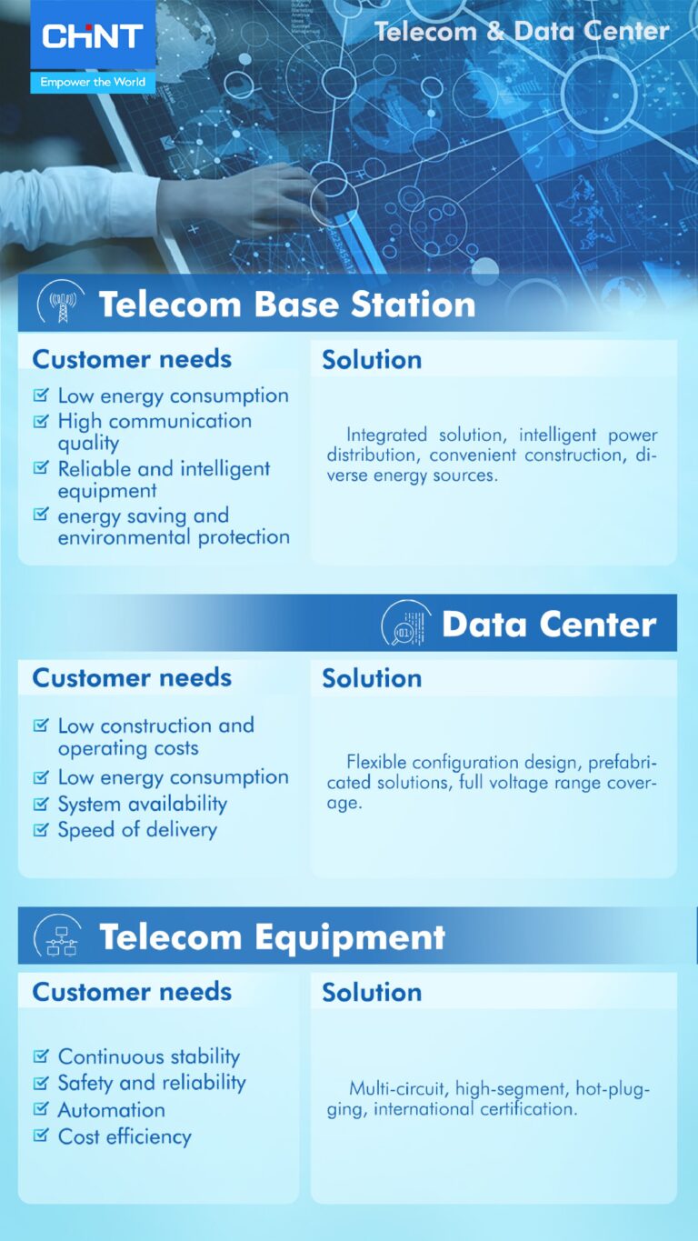 Industry Solution Series - Telecom & Data Center_page2