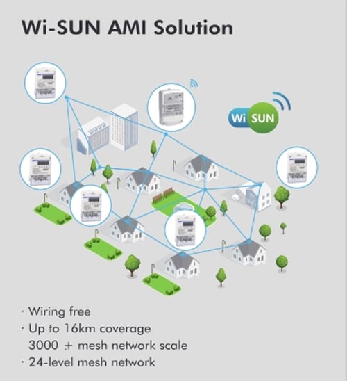 Wi-SUN AMI Solution