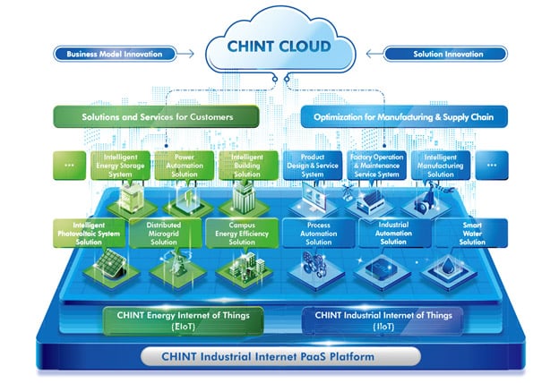 chint business model innovation