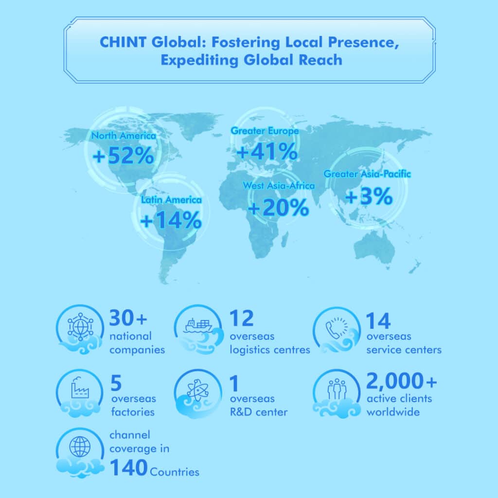 Fostering Local Presence, Expediting Global Reach
