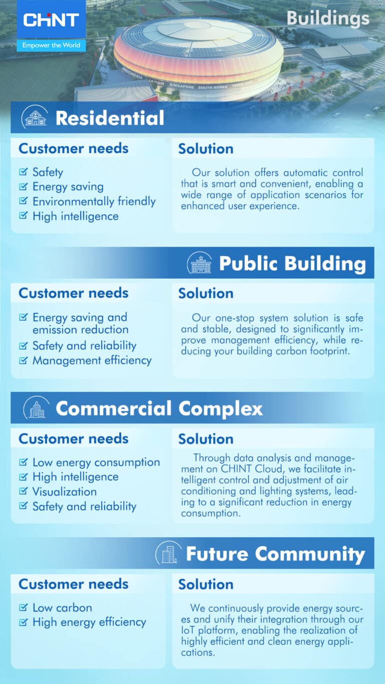 industry-solution-building-solution