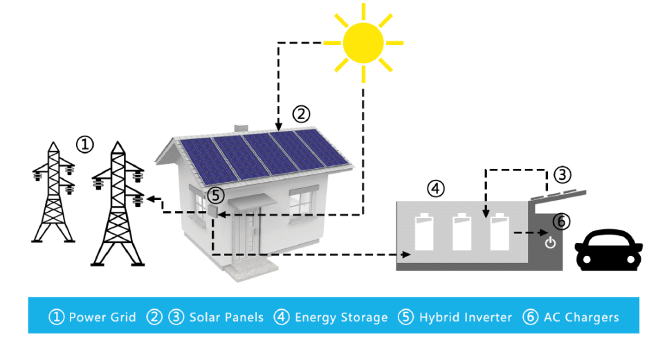 public electricity grid