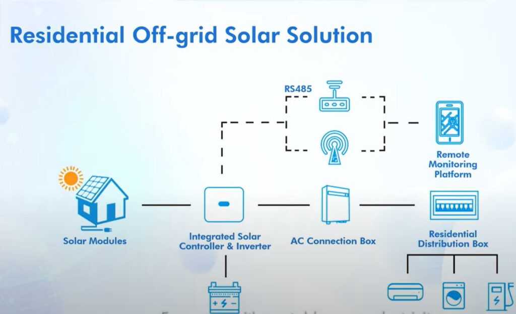 off-grid solar solution