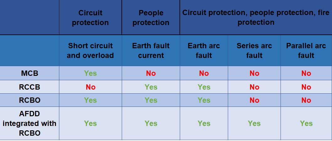 Compare-the-arc-protection-of-different-devices-20220424