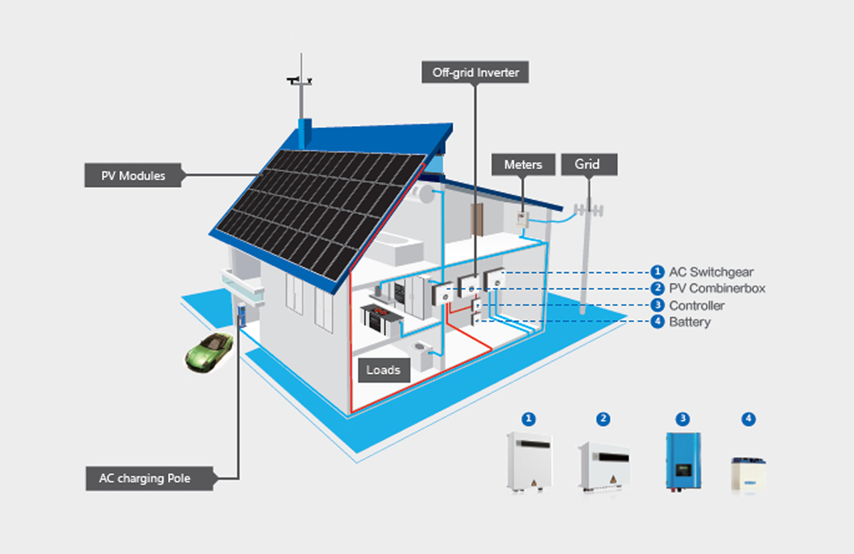 Off-grid-PV-System 20220718