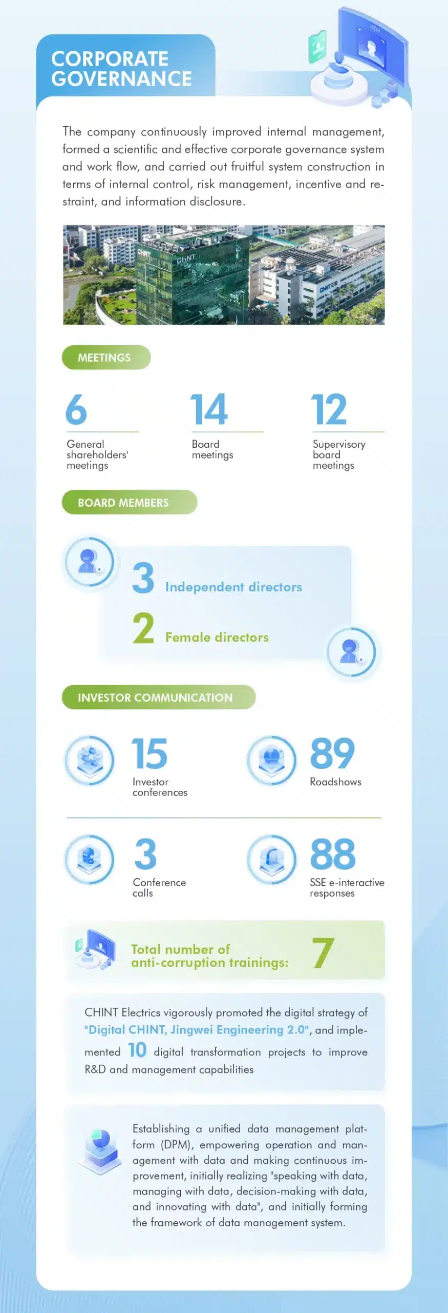 CHINT 2023 ESG Report Highlights Analysis 1 scaled