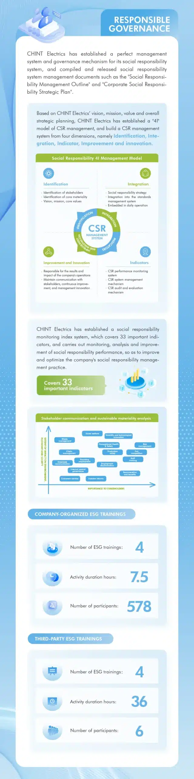 CHINT 2023 ESG Report Highlights Analysis 2 scaled