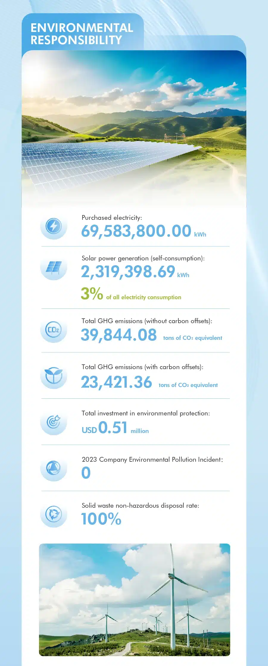 CHINT 2023 ESG Report Highlights Analysis 3