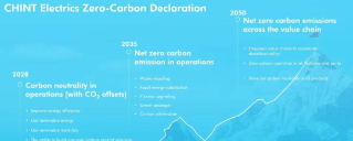 CHINT Reveals Carbon Neutral Plan for It and Its Clients