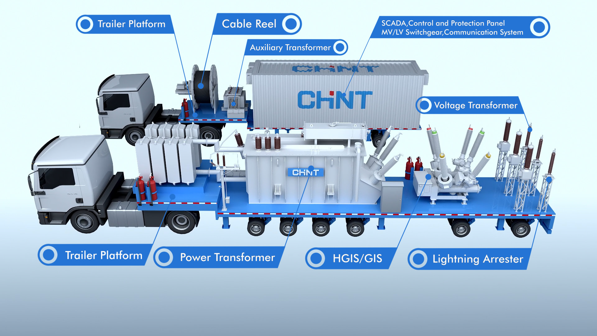 Mobile_Substations